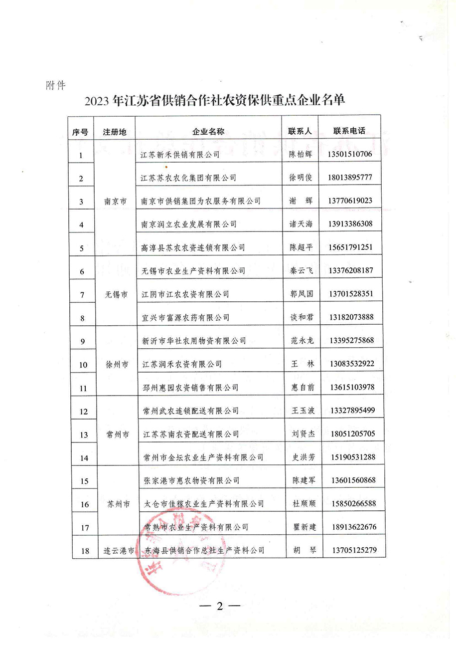 关于公布”2023年江苏省供销合作社农资保供重点企业“名单的通知20230210-2.jpg