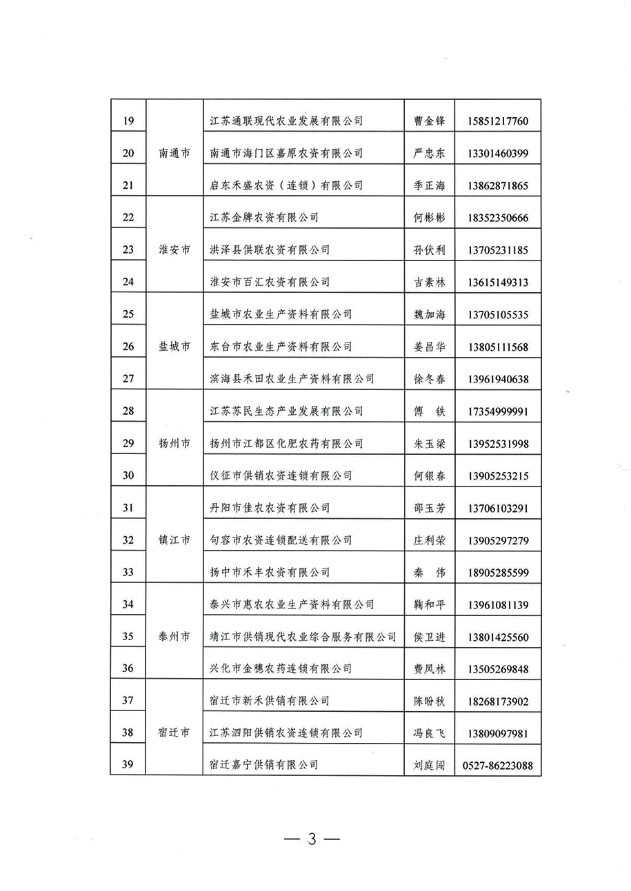关于公布”2023年江苏省供销合作社农资保供重点企业“名单的通知20230210-3.jpg